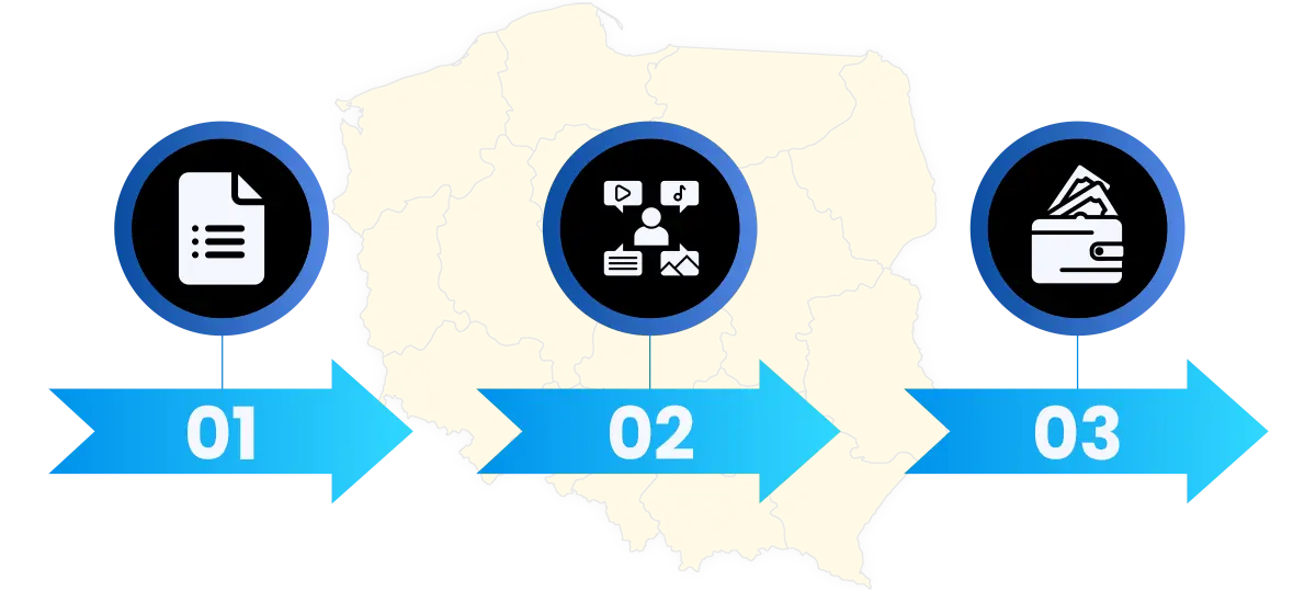 Trzy kroki zbiorczego zapytania: 1. Określ wymagania, 2. Wybierz agencje, 3. Otrzymuj oferty