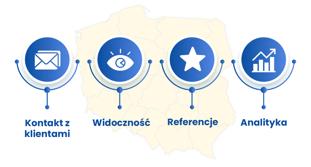Narzędzia w profilu agencji zatrudnienia: usługi, oddziały, referencje i analityka.